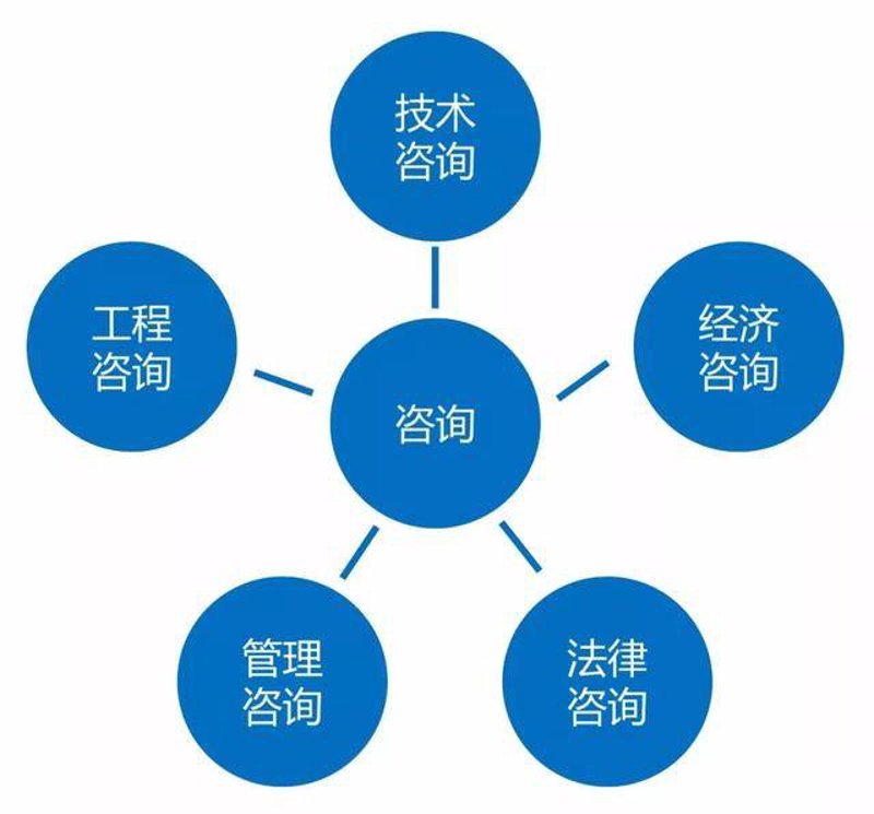 十堰商务咨询：企业成长的智囊
