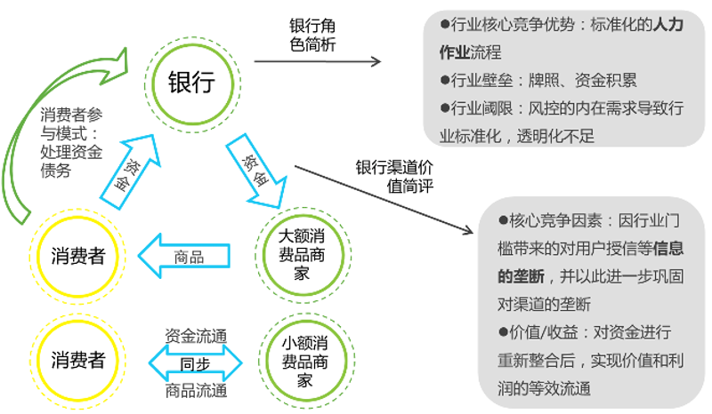市场调研：洞悉行业趋势的金钥匙