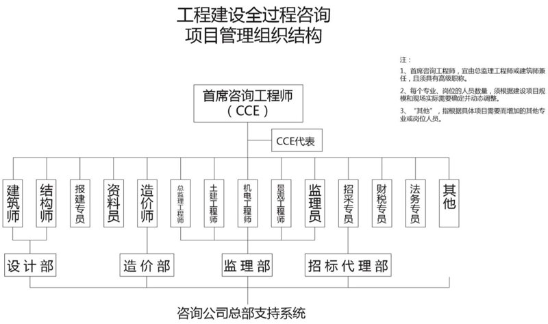选择商务信息咨询机构的全面指南