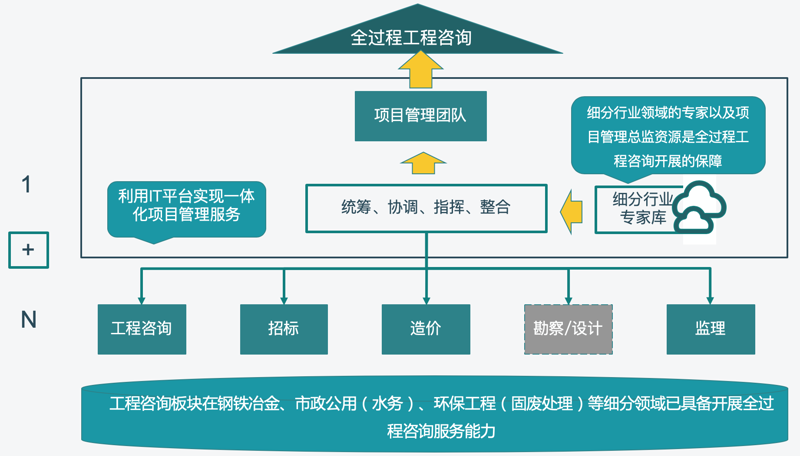 企业管理咨询服务的现状与趋势